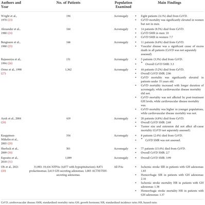 Pituitary adenomas and cerebrovascular disease: A review on pathophysiology, prevalence, and treatment